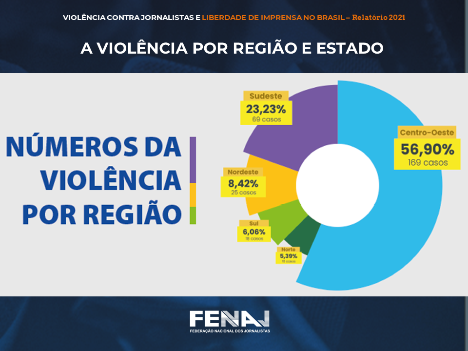 Ataques a jornalistas e ao jornalismo mantêm patamar elevado e somam 430 casos em 2021