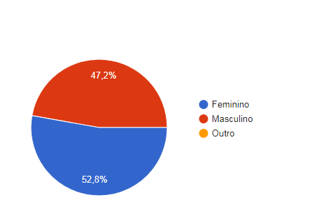 Censo Sindjor-MS 2017: Maioria dos profissionais é mulher, celetista e graduada
