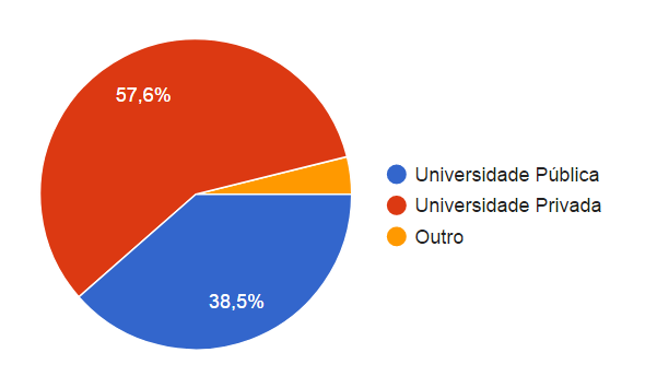 Censo Sindjor-MS 2017: Maioria dos profissionais é mulher, celetista e graduada