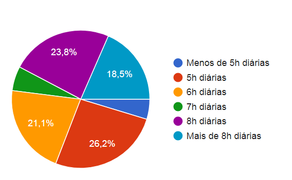 Censo Sindjor-MS 2017: Maioria dos profissionais é mulher, celetista e graduada