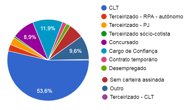 Censo Sindjor-MS 2017: Maioria dos profissionais é mulher, celetista e graduada