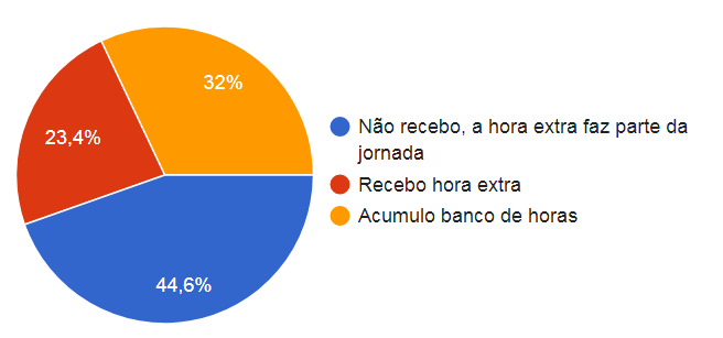 Censo Sindjor-MS 2017: Maioria dos profissionais é mulher, celetista e graduada