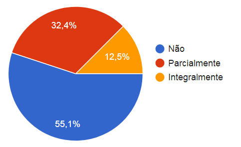 Censo Sindjor-MS 2017: Maioria dos profissionais é mulher, celetista e graduada
